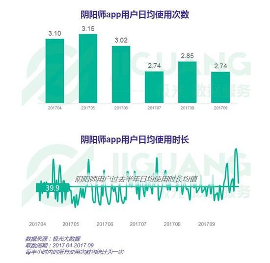 新奥今天晚上开什么,实地数据验证策略_Advance28.519