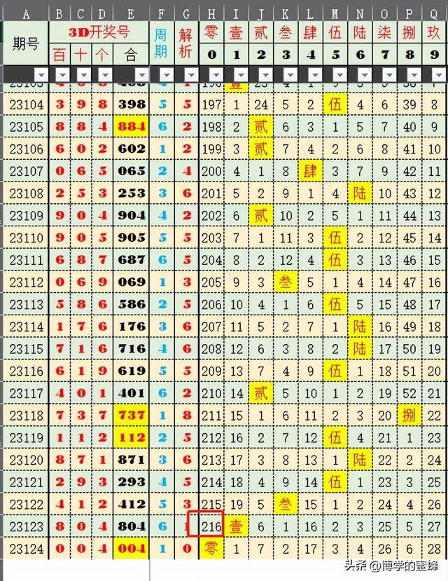 奥门六开奖号码2024年开奖结果查询表,深层策略设计解析_tool73.160