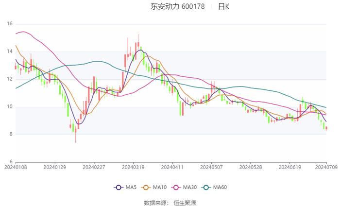 新澳2024今晚开奖结果,定性解析评估_yShop24.553