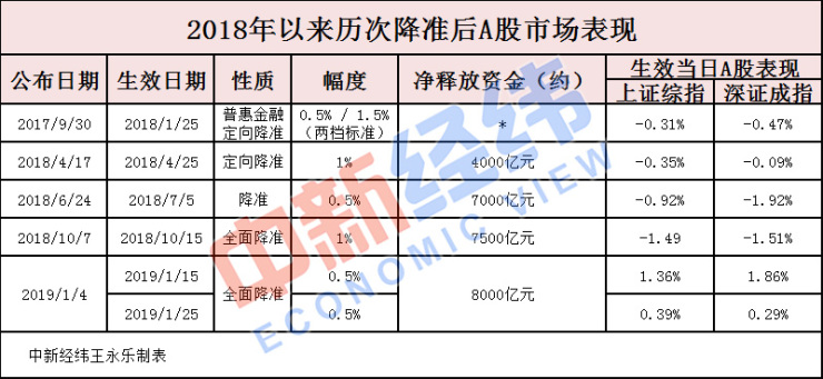 四期免费资料四期准,专业执行问题_vShop56.909