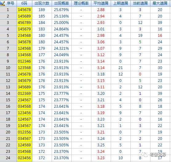 四期期准三期内必出,科技成语分析落实_复刻版121.35