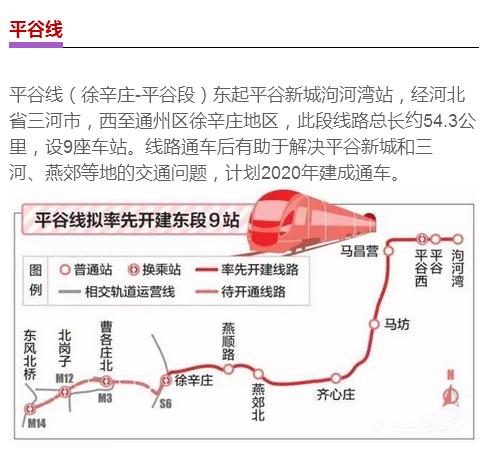 平谷轨道交通最新动态报道