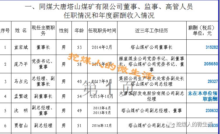 阳煤集团职工工资最新消息全面解读