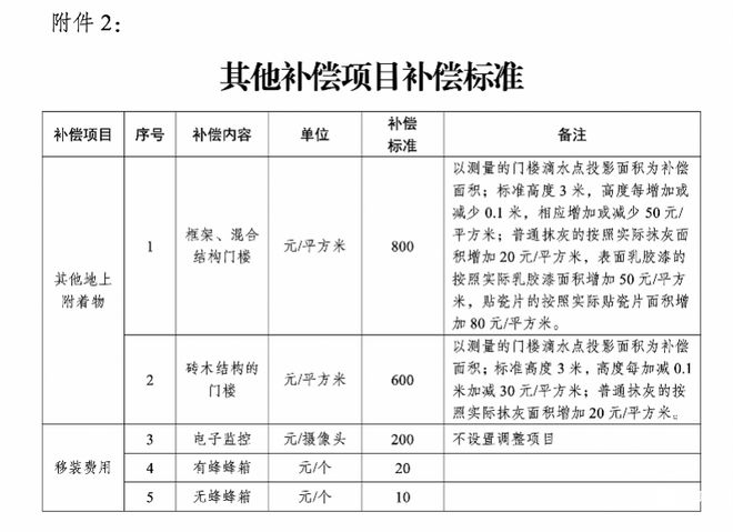 最新征收补偿细则全面解读