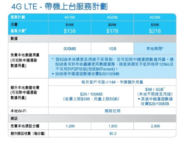 最新移动资费概览及深度解析