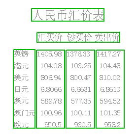 中行今日外汇牌价更新，市场走势及影响因素深度解析