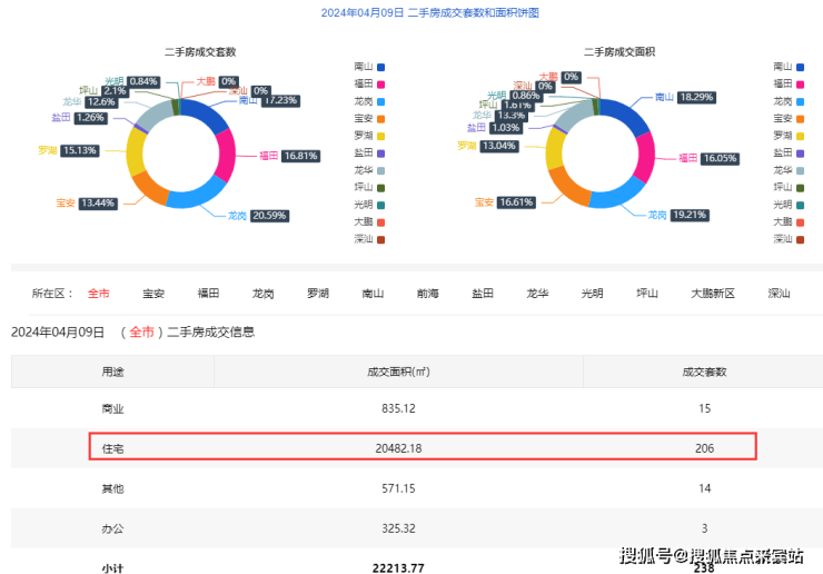 2024香港港六开奖记录,经典解析说明_挑战版90.504