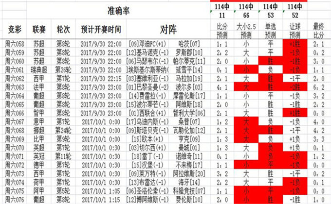 2024澳彩管家婆资料传真,快速计划解答设计_创意版44.771