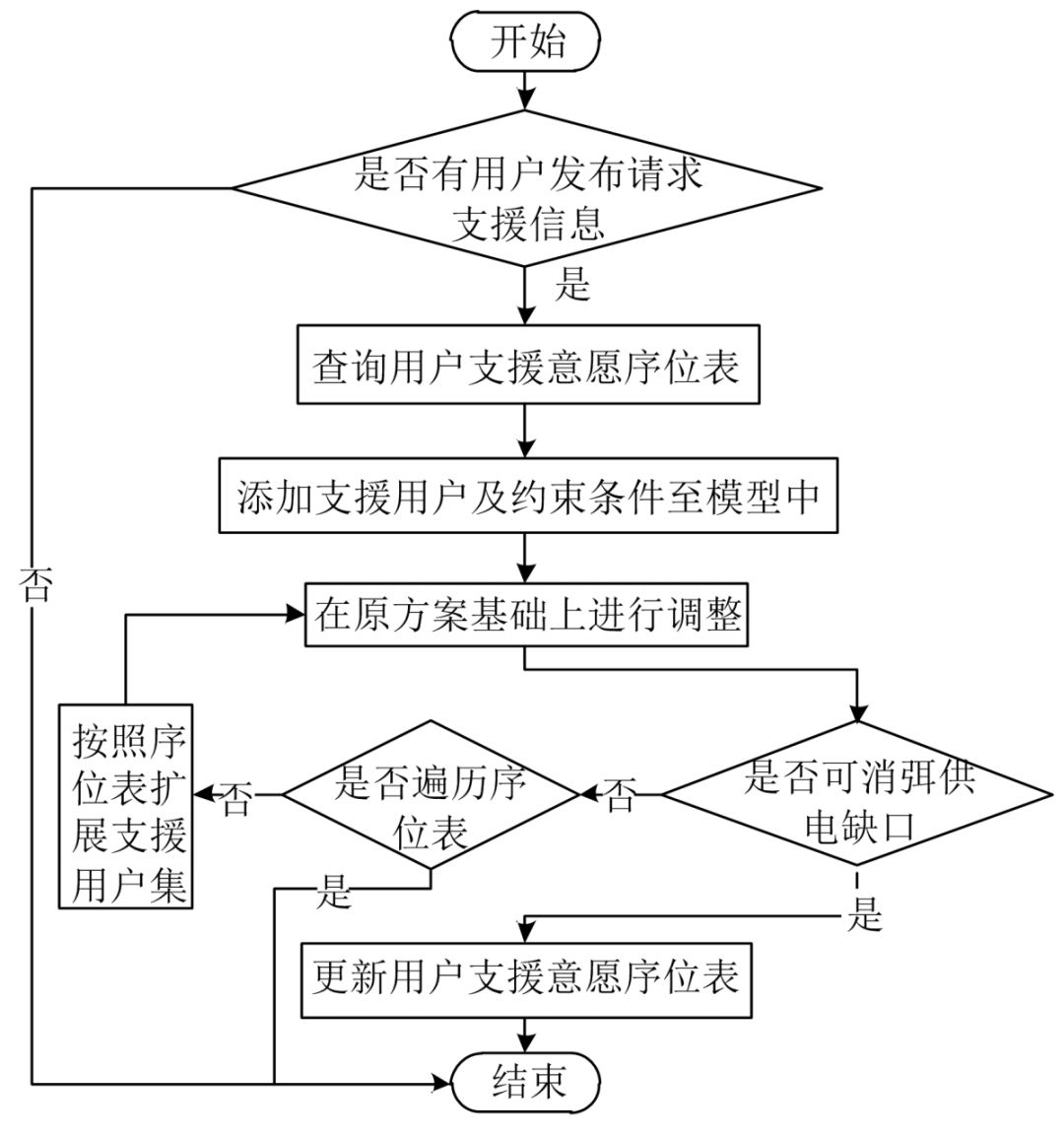 管家婆一码一肖100准,调整方案执行细节_苹果57.648