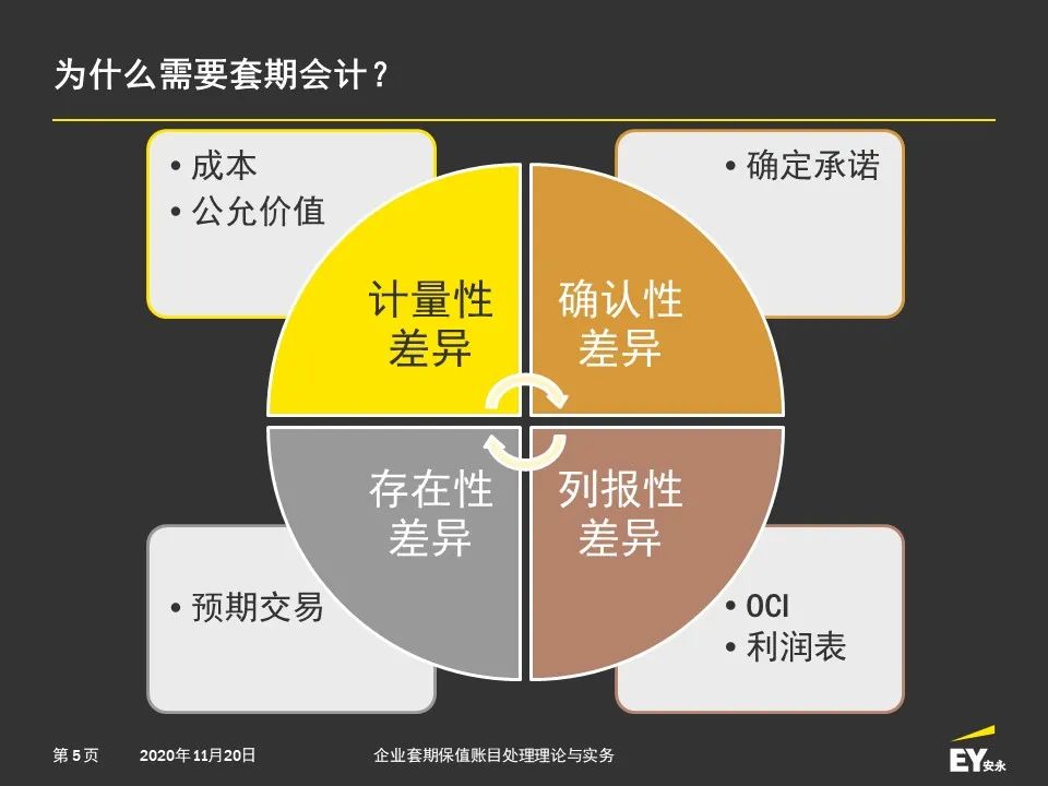 六盒宝典精准资料期期精准,精细化解读说明_3D11.472