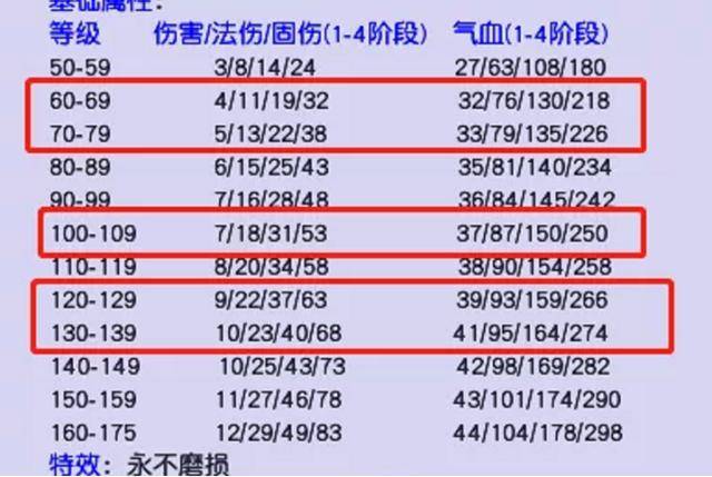 新奥门资料全年免费精准,全局性策略实施协调_精简版105.220