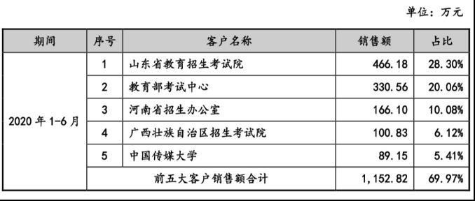 新澳特玛内部资料,快速解答设计解析_Advanced60.941