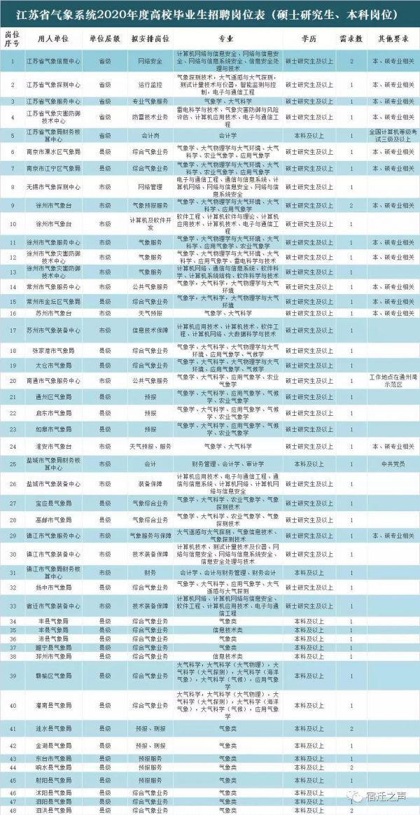 宿迁最新招聘信息，探寻职业发展的无限机遇