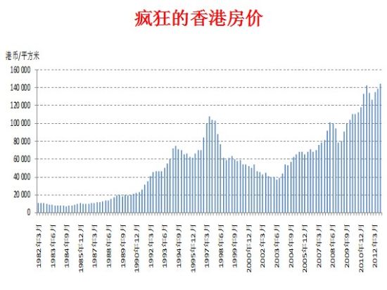 香港最新楼价及市场走势与影响因素深度探讨