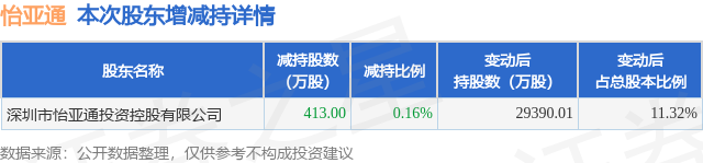 怡亚通定增最新消息全面解读与分析