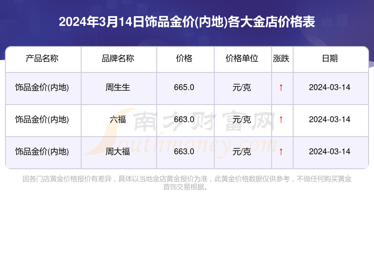 EGD网络黄金最新报价，数字黄金新时代的探索