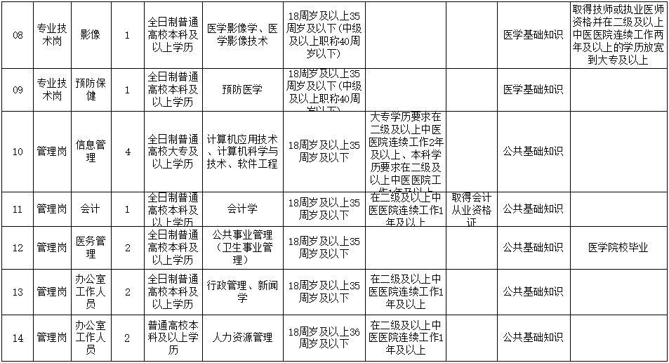 贵阳最新驾驶员招聘，探索职业发展无限机遇