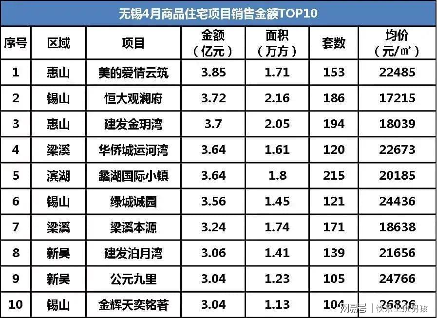 无锡惠山区房价动态更新与市场趋势深度解析