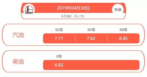 合肥95号汽油最新价格动态解析