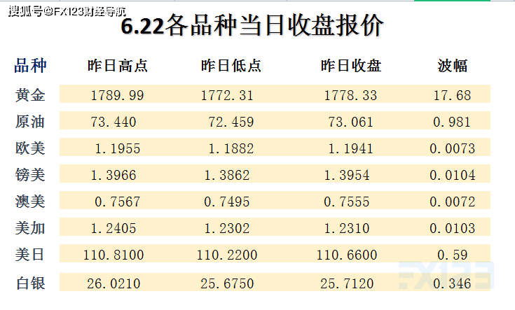 2024新澳天天免费资料,收益成语分析落实_进阶版6.662