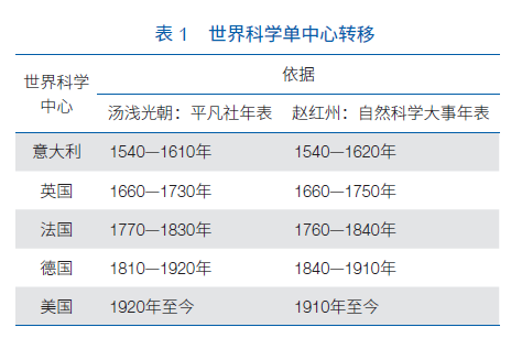 2024新澳正版免费资料的特点,科学研究解释定义_Plus10.242