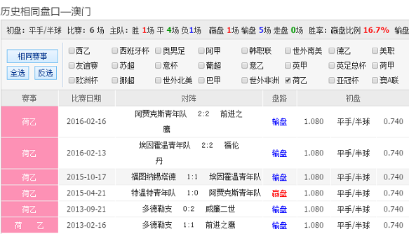 澳彩精准资料免费长期公开,功能性操作方案制定_HD97.570