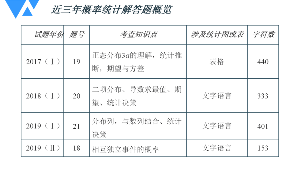 管家婆一码一肖资料大全,统计解答解析说明_XE版47.475