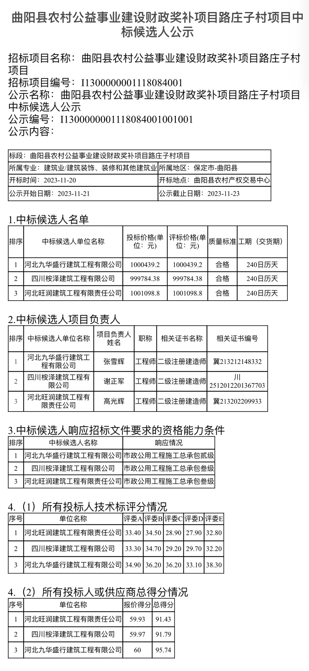 曲阳县县级托养福利事业单位新项目概览