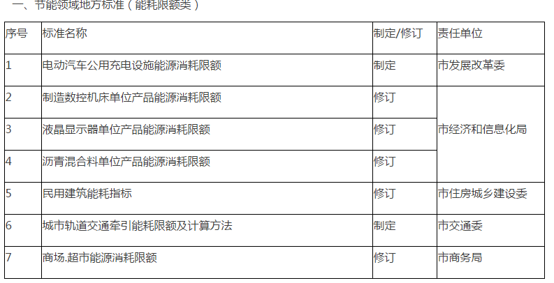 镜湖区市场监督管理局最新发展规划概览