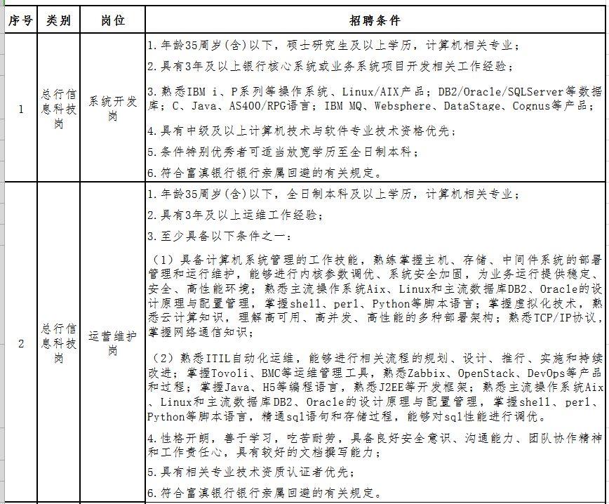 瑞丽市计生委最新招聘信息与动态概览