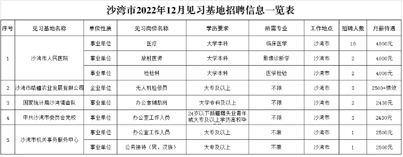 沙湾区托养福利事业单位新项目，托起希望，传递温暖人心