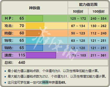 014941cσm查询,澳彩资料,效率资料解释落实_RX版54.99