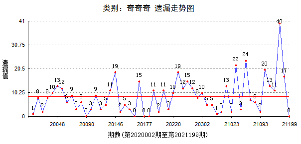 最准一肖一码一一子中特7955,高效策略设计解析_3K93.11