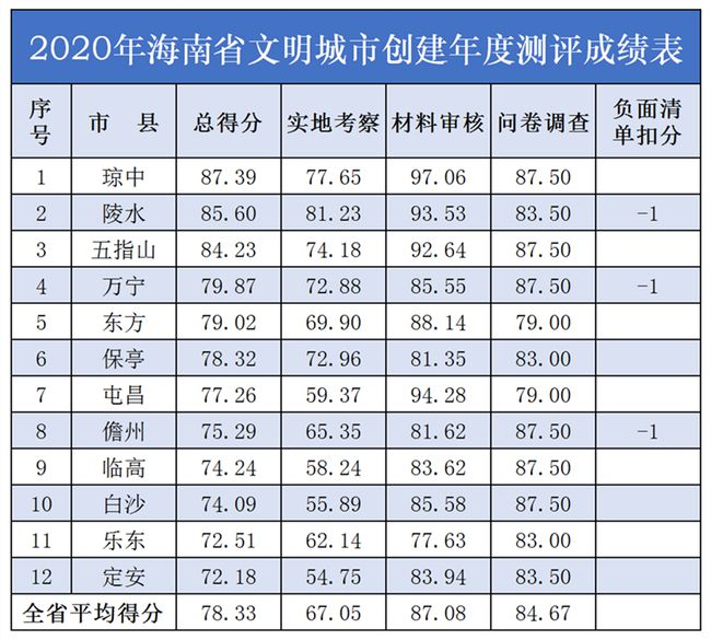 新澳门三中三码精准100%,实地计划验证数据_RemixOS70.70