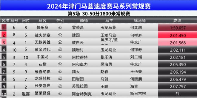 2024澳门今晚开特马结果,统计分析解析说明_MT75.341