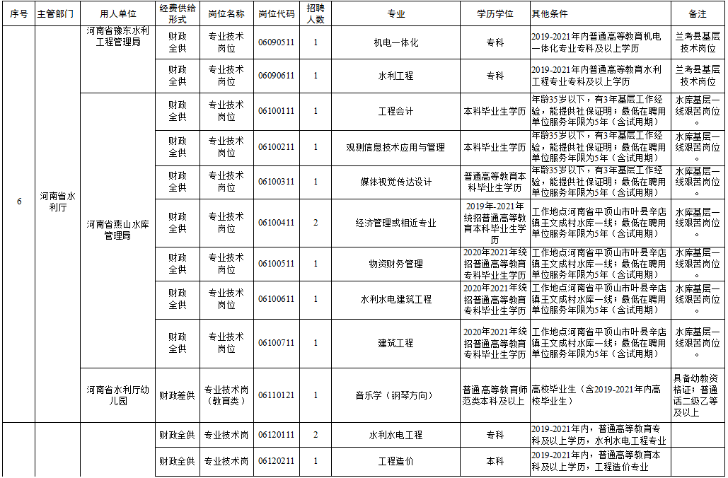 白塔区级托养福利事业单位新项目，托起幸福天空