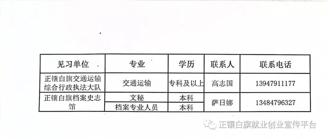 正镶白旗文化局招聘信息与动态更新