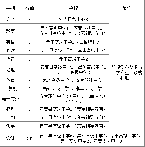 安吉县初中最新招聘启事概览