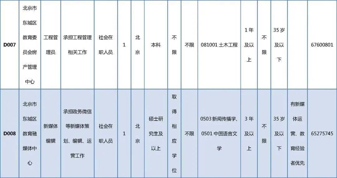 土默特右旗成人教育事业单位全新发展规划展望