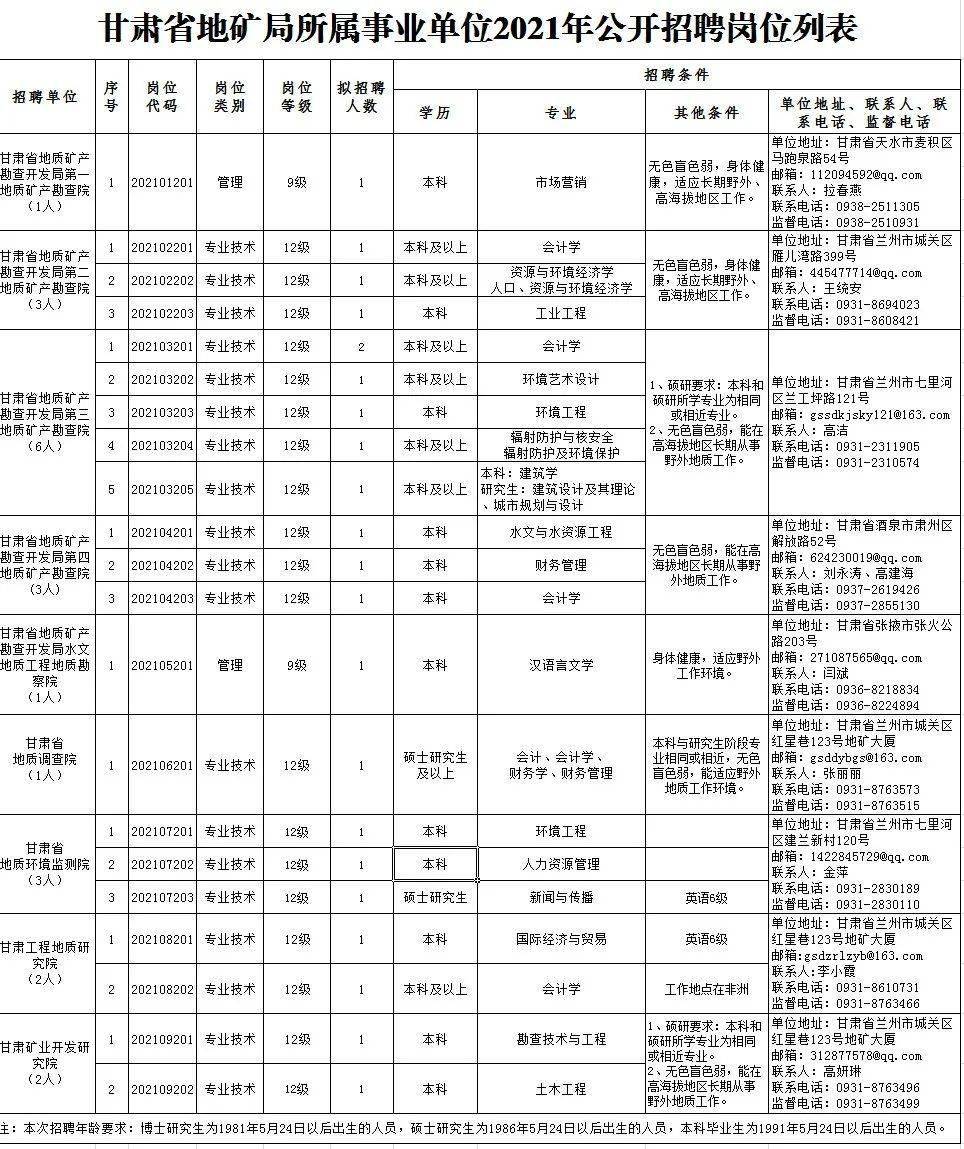 临桂县成人教育事业单位招聘最新信息总览