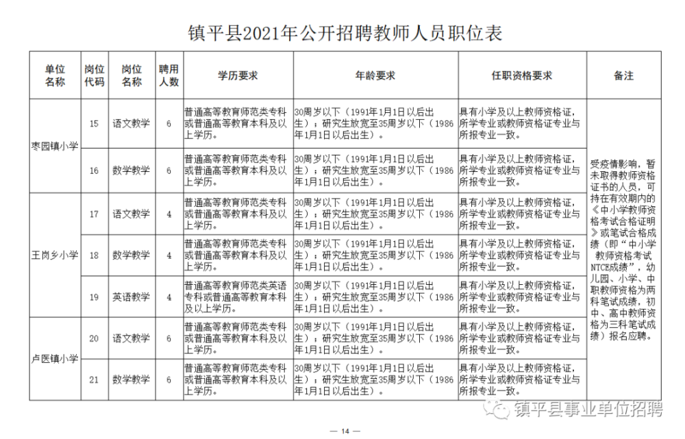 五营区成人教育事业单位招聘启事概览