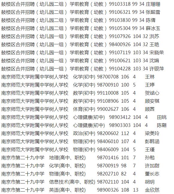 鼓楼区文化局及相关单位招聘公告解析