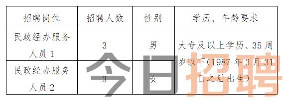 嵊泗县计划生育委员会最新招聘启事