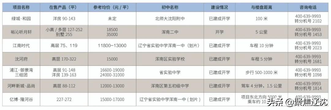 皇姑区初中发展规划，塑造未来教育蓝图新篇章