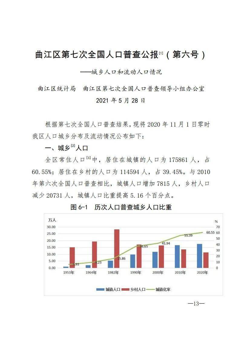 曲江区统计局领导团队，引领统计事业未来发展的新力量