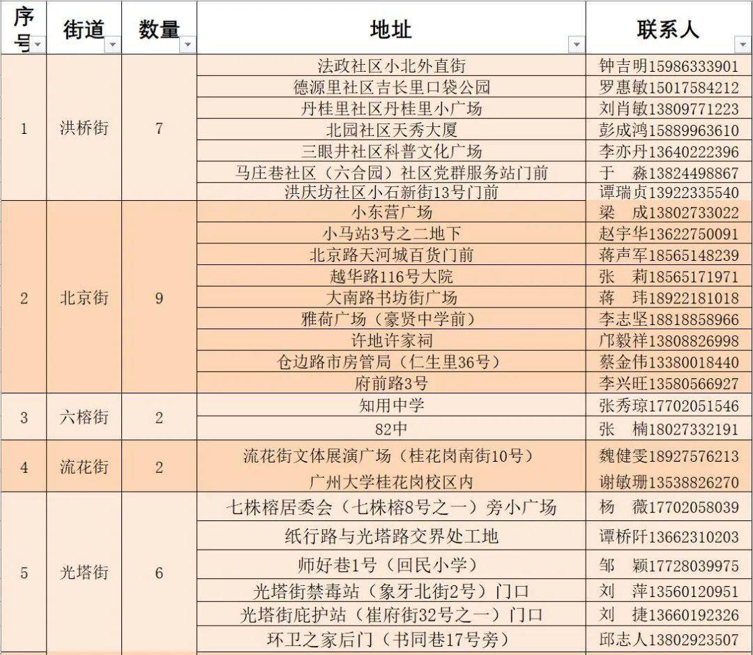 宜秀区统计局人事任命揭晓，开启未来统计新篇章