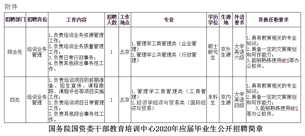 小河区康复事业单位招聘公告及内容解析