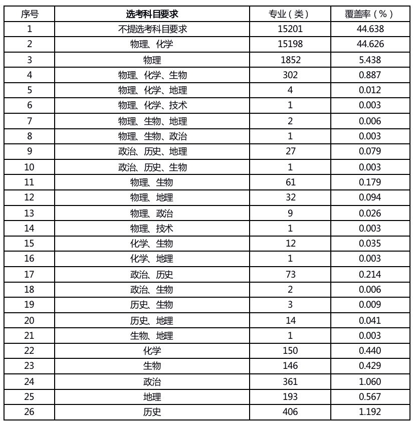 破晓之光 第2页