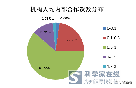 香港精准最准资料免费,科学分析解析说明_AP50.61