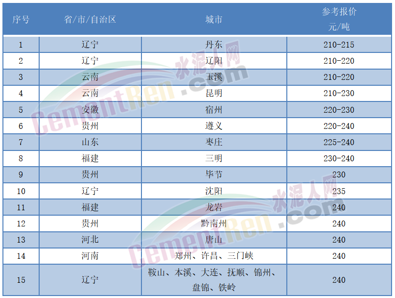 澳门平特一肖100中了多少倍,定性评估解析_5DM92.200